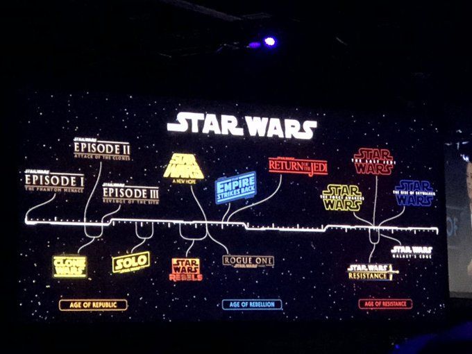 star wars